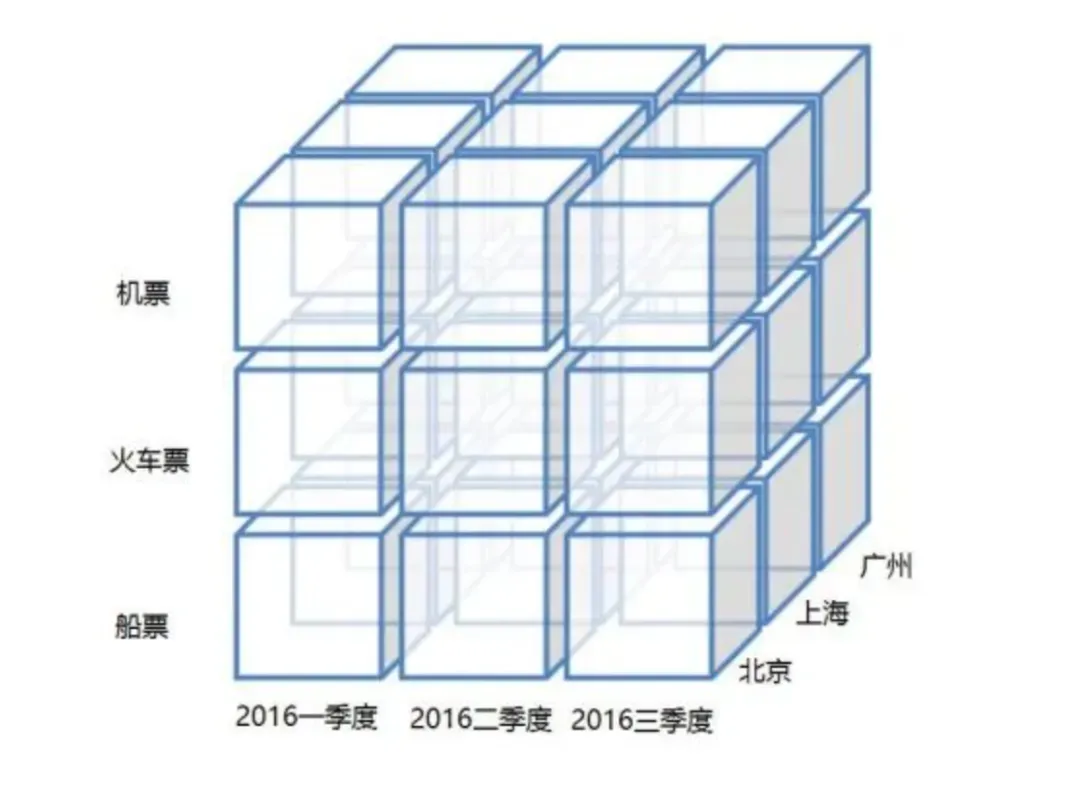 OLAP 的应用场景.webp